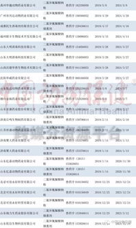 非洲猪瘟防控 具备批准文号的消毒剂产品大全及销售指南