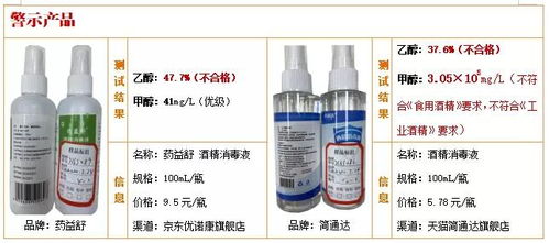 50款醇类消毒液与洗手液比较试验结果揭示 两款乙醇含量不达标，无消毒效果